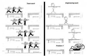 engineer vs team