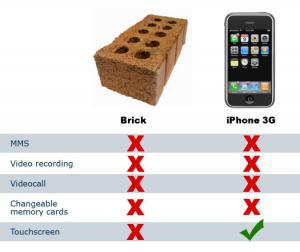 Cihla vs Iphone 3G