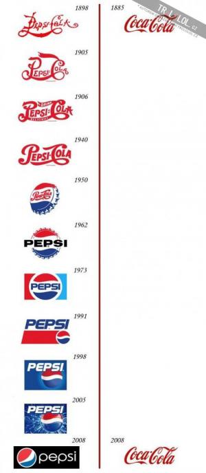 Vývoj loga Coca Cola a Pepsi