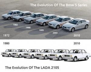 Lada vs. BMW