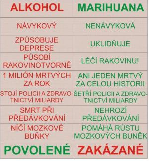 Marihuana vs. Alkohol