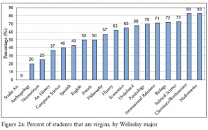 students virginity