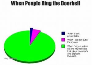 When people ring the doorbell