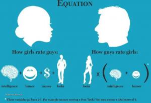 The girls and boys equation
