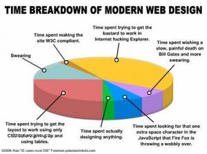 webdesign graph