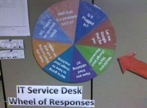 IT Service Desk Wheel of Responses