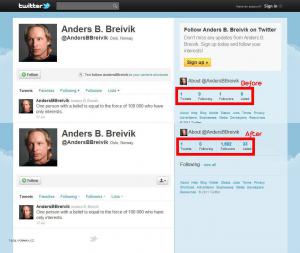Anders Behring Breivik  Tweet After