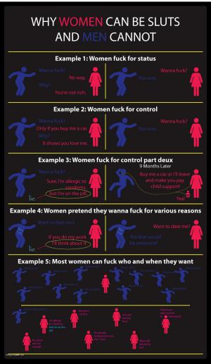 why women sluts
