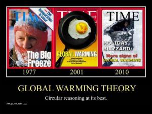 Global warming theory