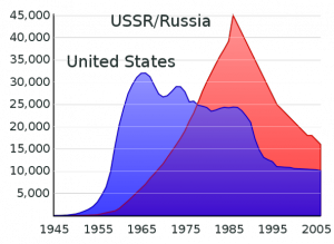 592pxUS and USSR nuclear stockpiles