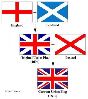 origin of the uk flag
