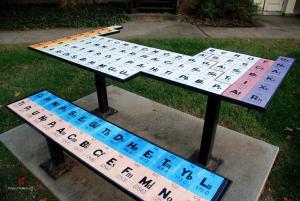 element table