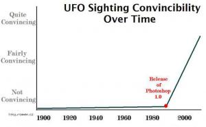 UFO a Photoshop