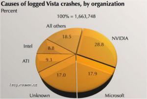 Vista crashes