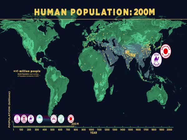 Vývoj populace na planetě Zemi