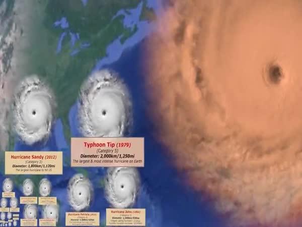       Jaký je největší zaznamenaný hurikán?      