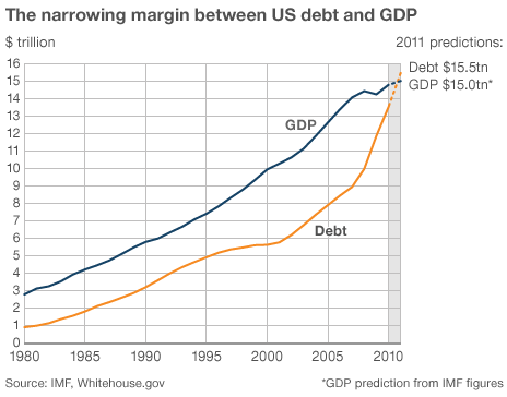 dluh vs HDP na prani