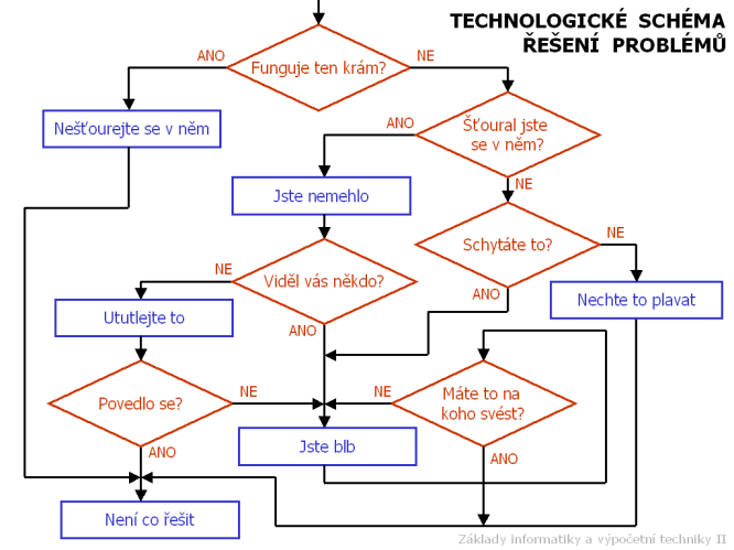 tech schema