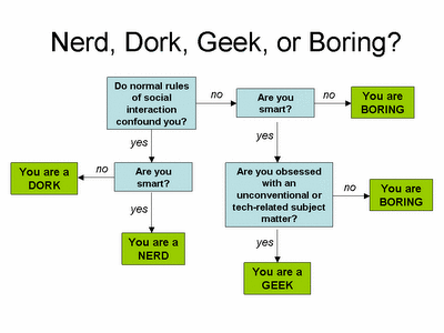 nerd flow chart