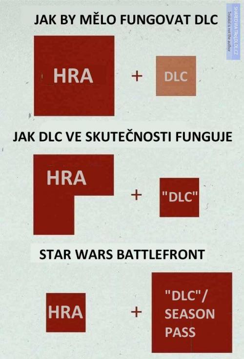 DLC