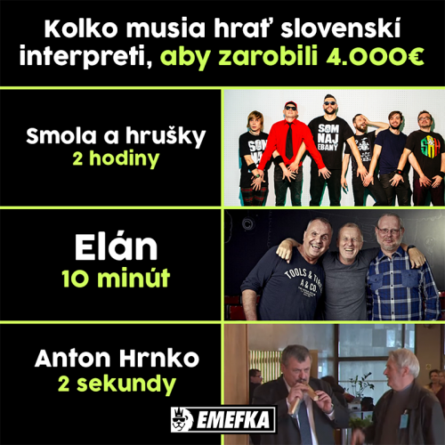  Kolik hodin musí hrát slovenští interpreti 