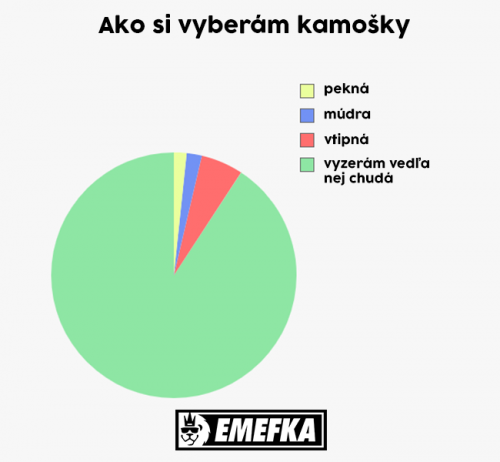  Kámoška 