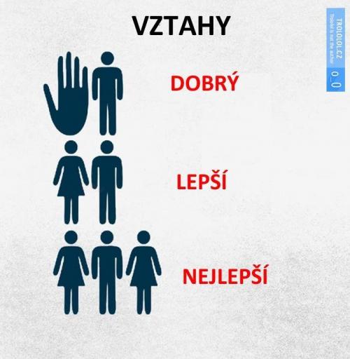  Vztahy 