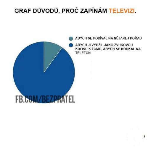  Televize 