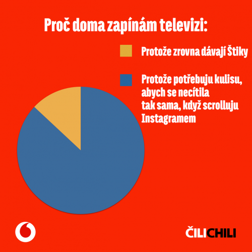  Televize 