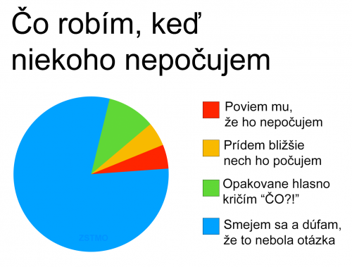 Neposlouchám