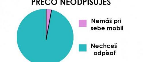 Odepsání