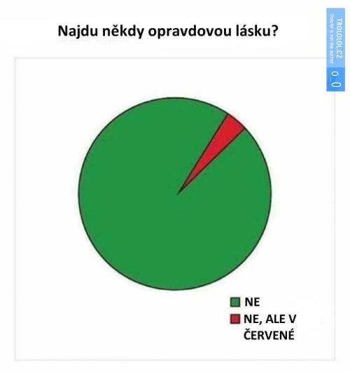  Opravdová láska 