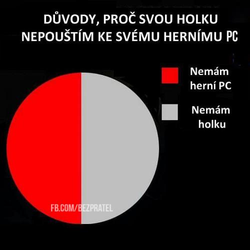  Důvod 