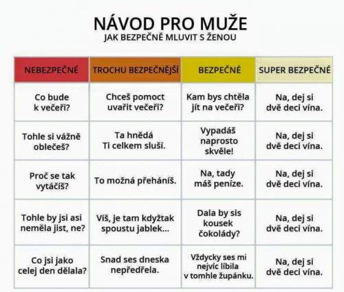  Návod 