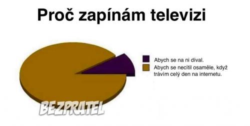  Televize 