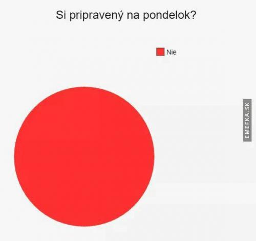  Pondělí 