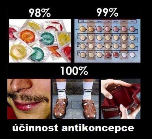  Antikoncepce 