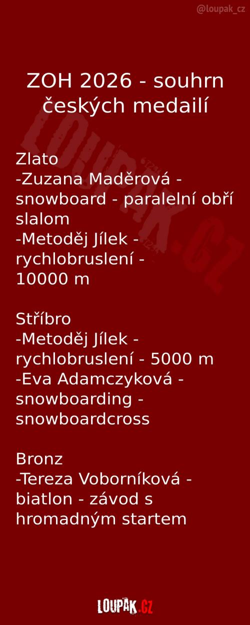  ZOH 2026 - souhrn českých medailí 
