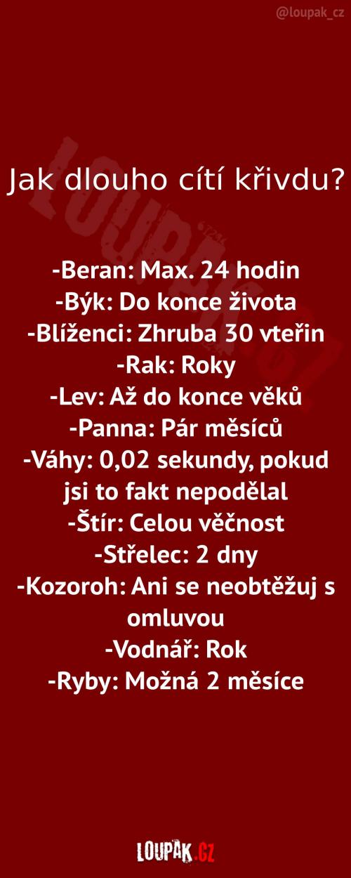  Jak dlouho kdo cítí křivdu 