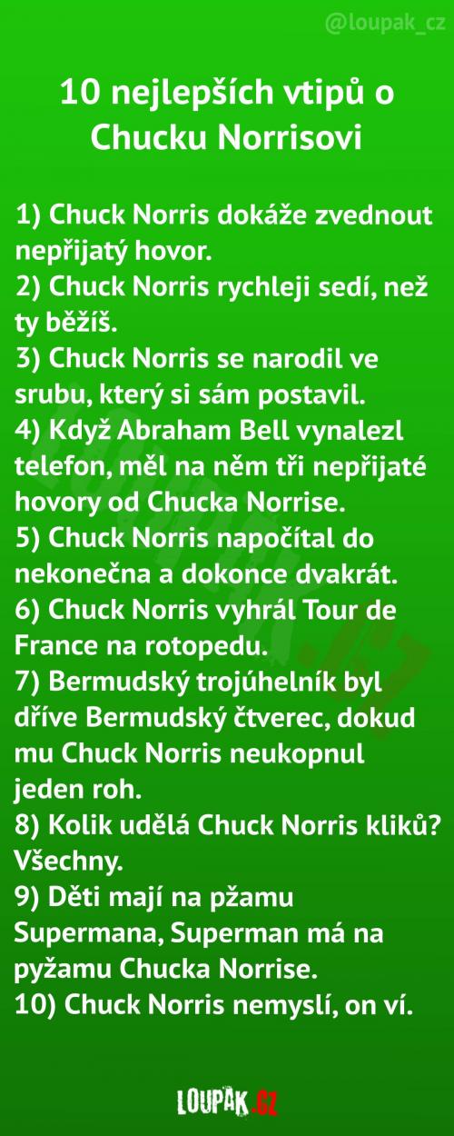  10 vtipů o Chucku Norrisovi 
