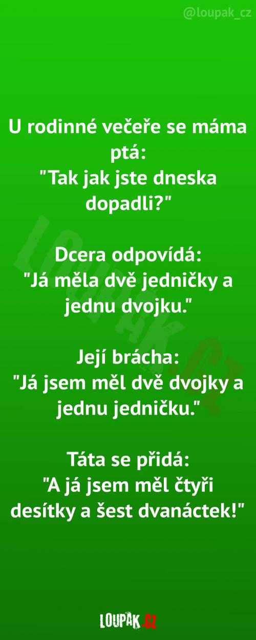  Kdo měl dneska jaké známky 