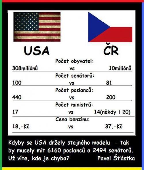  Rozdíly mezi USA vs. ČR 