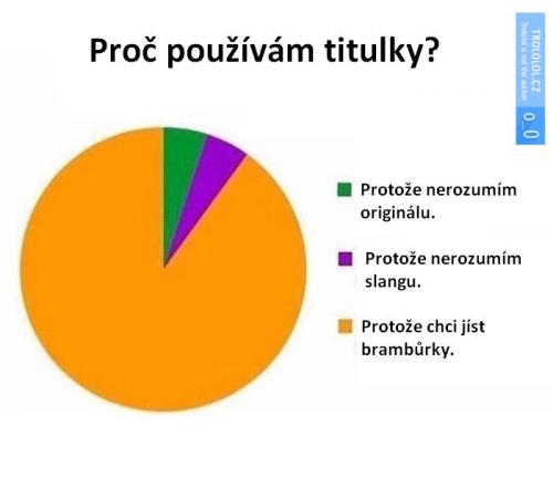  Titulky 