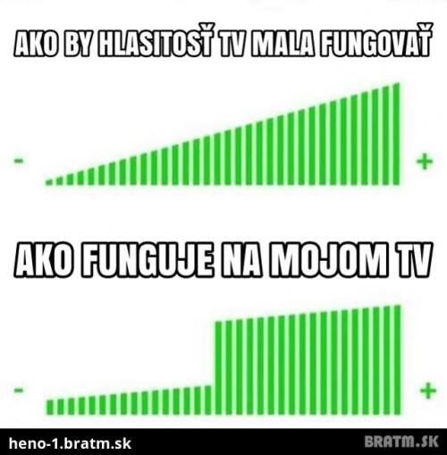  Hlasitost TV 