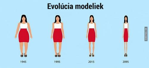  Evoluce modelek 