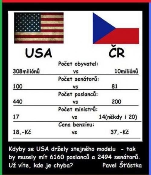 USA vs. Česká republika 