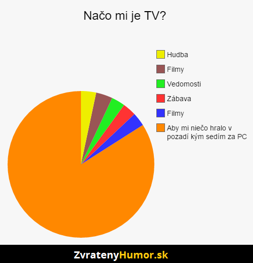  Na co je mi televize 