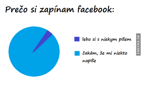 Proč zapínám Facebook