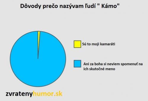  Jsou jen 2 důvody 