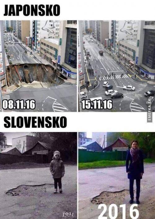  Slovensko 